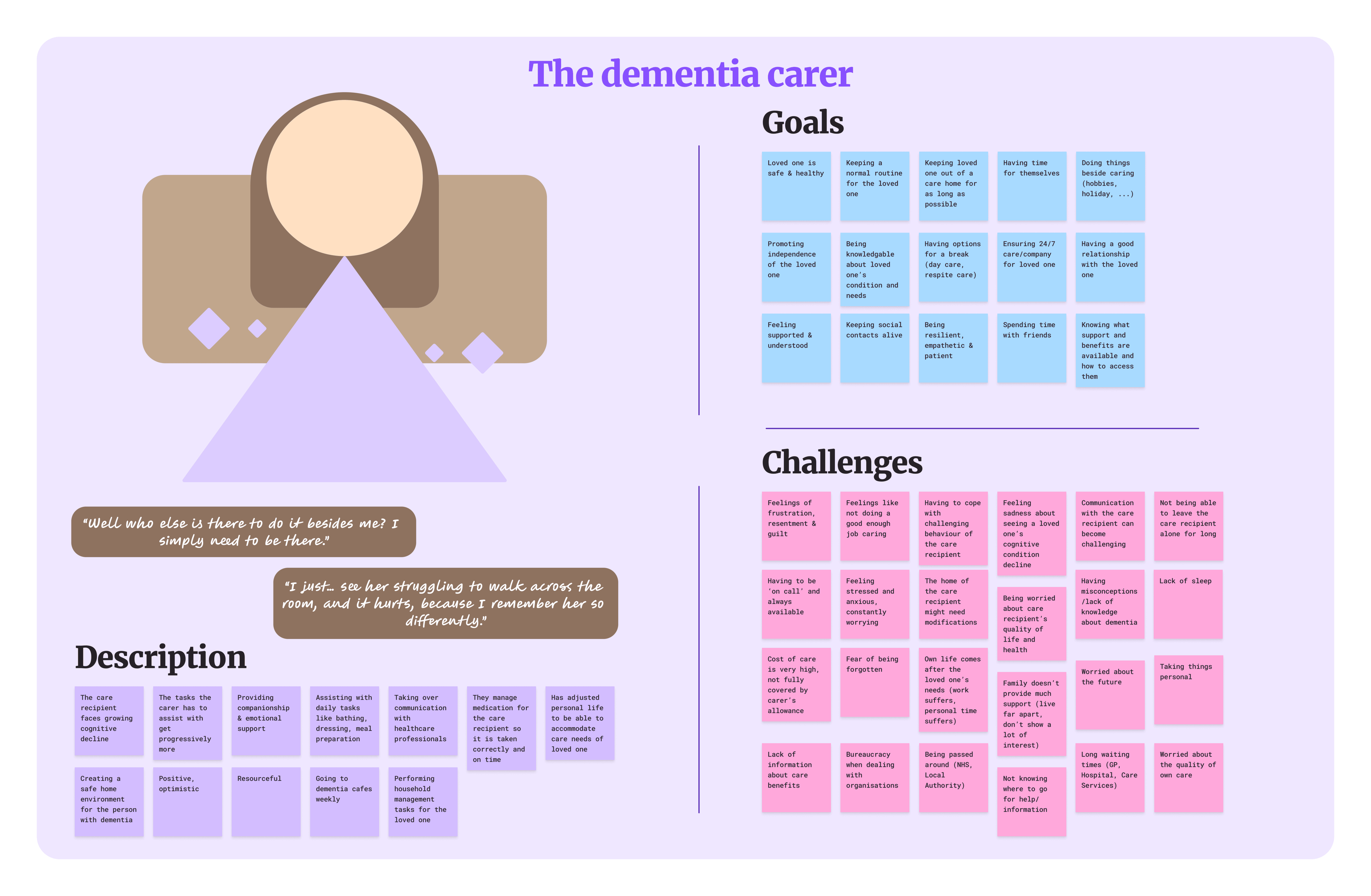 Archetype of the dementia carer