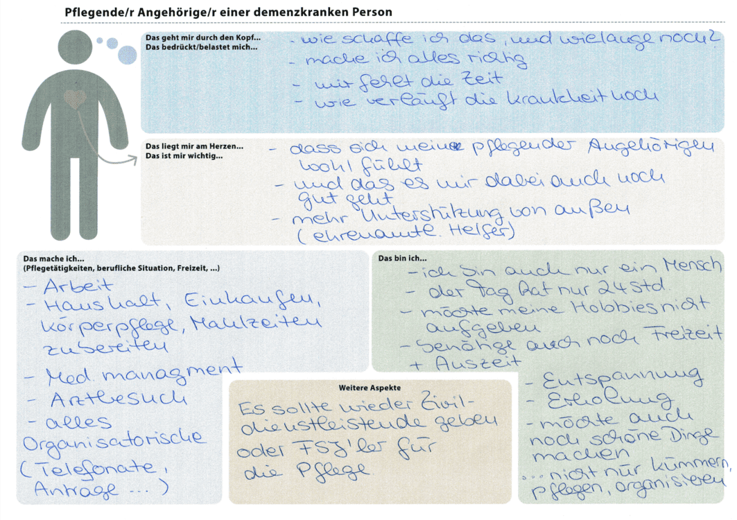 Image of a completed dementia carer archetype by a participant
