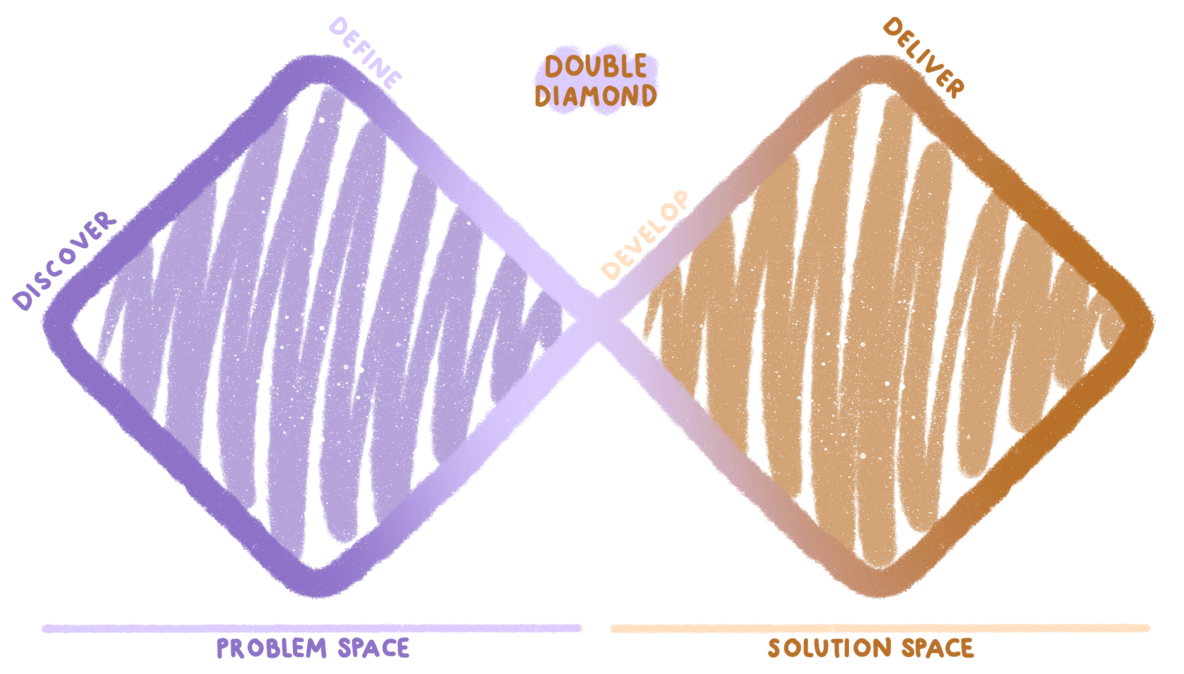Illustration of the Double Diamond
