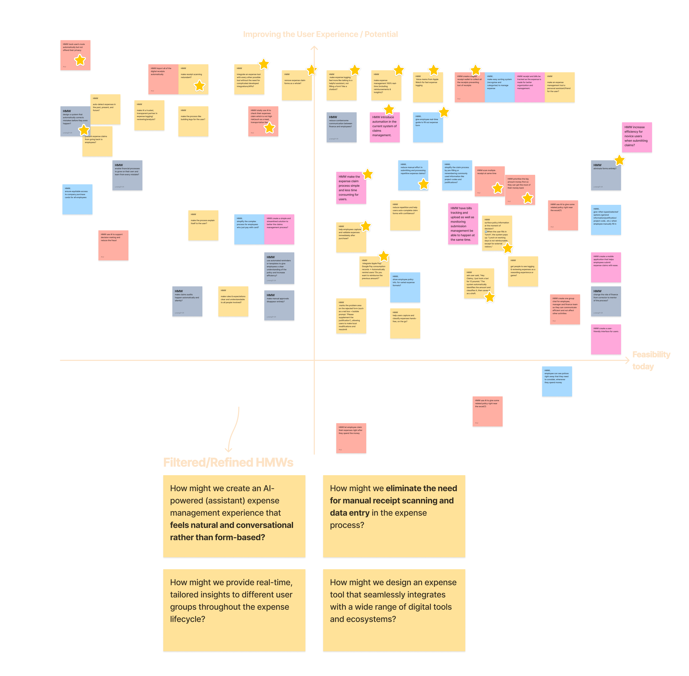 Image of a matrix ranking HMW statements