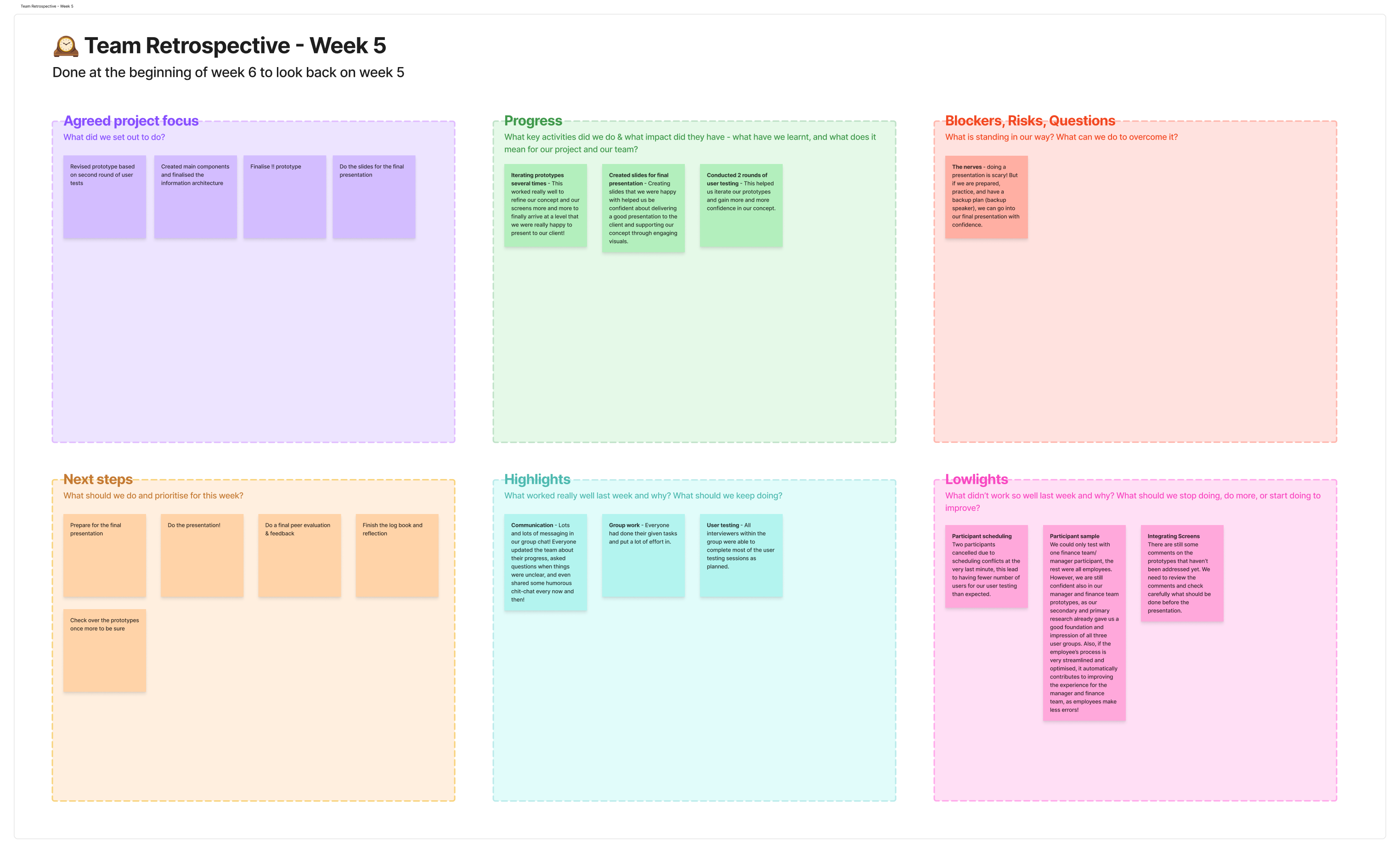 Image of a team retrospective