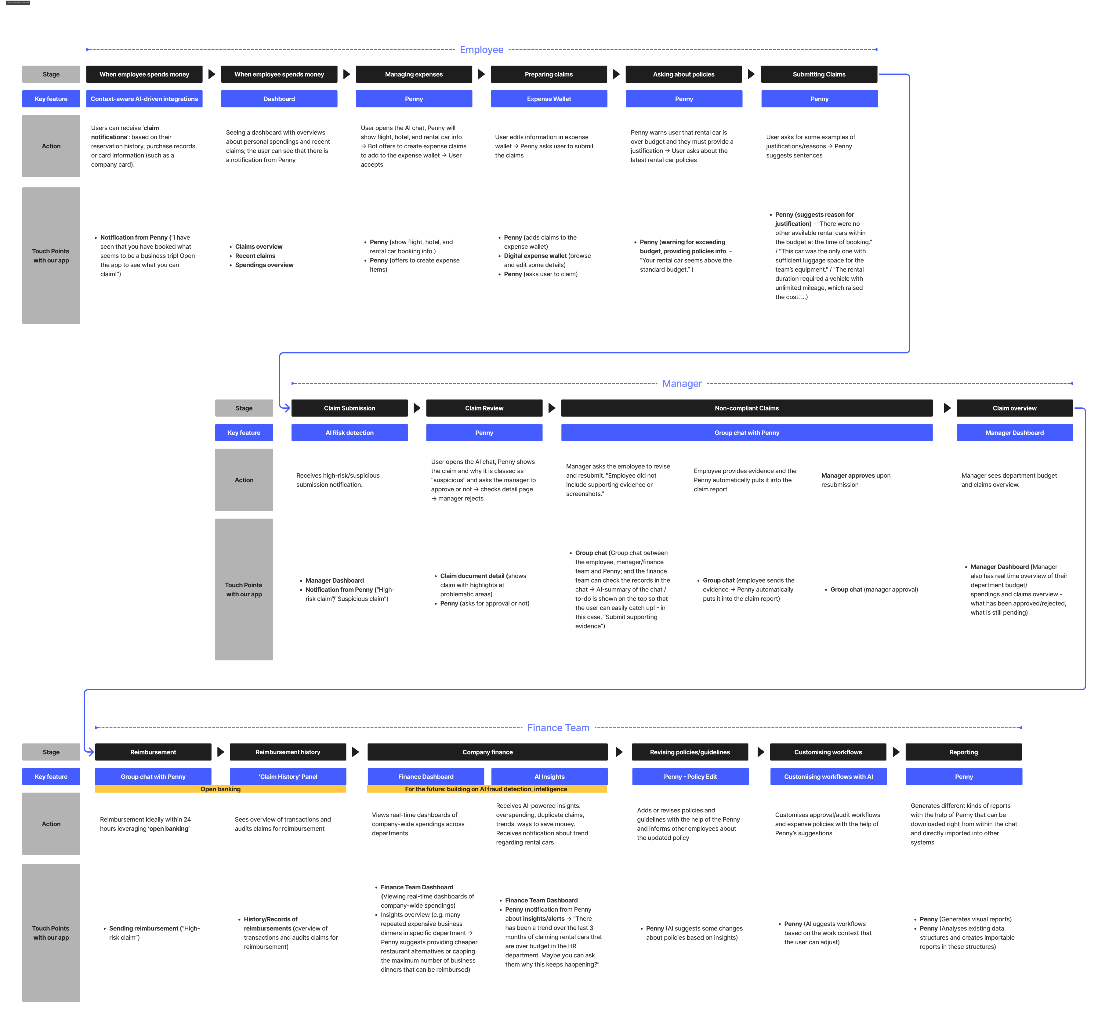 Image of the unified user journey