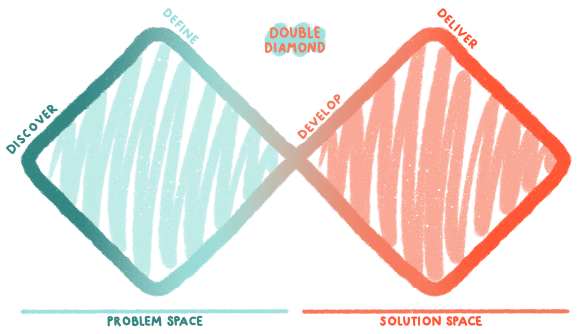 Illustration of the Double Diamond