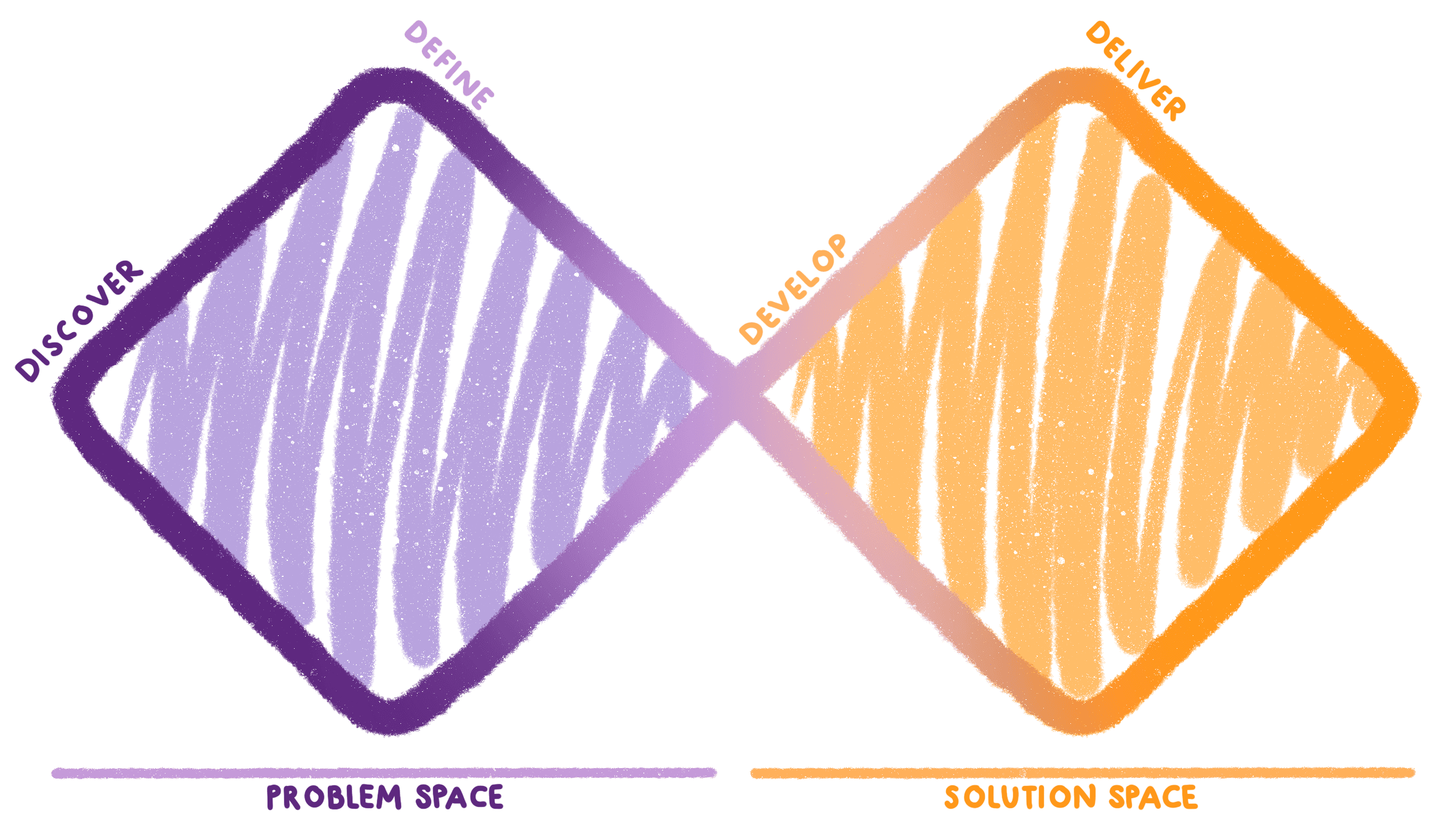 Illustration of the Double Diamond