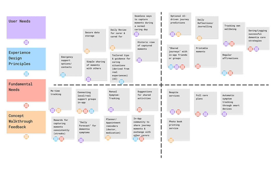Image of the MoSCoW framework