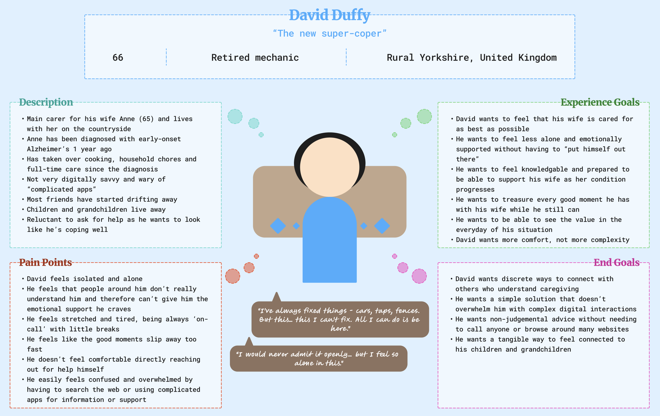 Proto-persona for David Duffy